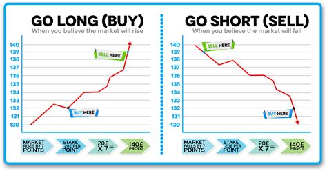 rugby spread betting explained